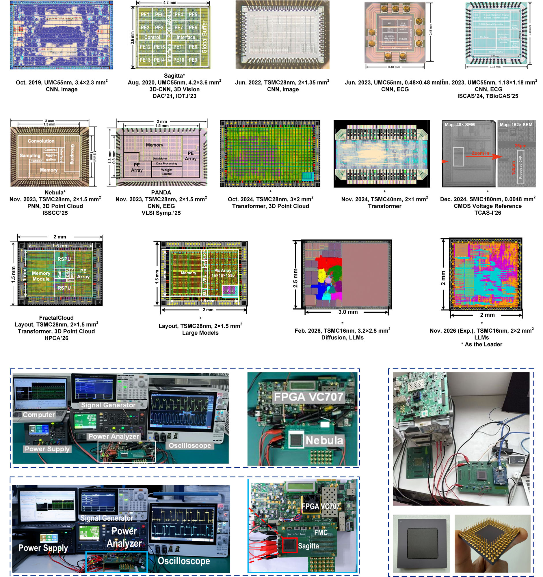 Chip Gallery and Test Platforms